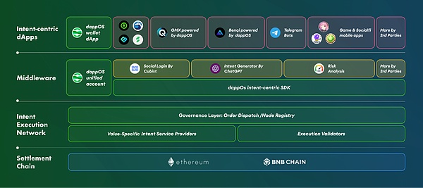 加密市场风云：一位资深分析师眼中的BTC、ETH与LINK