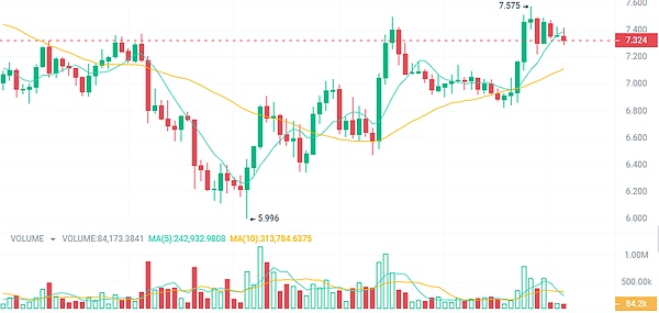 传统银行业的数字化突围：区块链如何重塑金融安全新格局