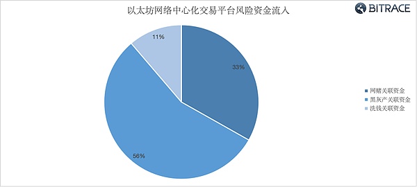 数字货币合约交易：这些关键公式你必须掌握