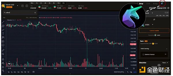 周线收盘价：下周行情的风向标