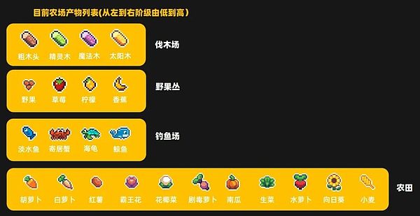 Web3革命：我们正站在新经济时代的十字路口