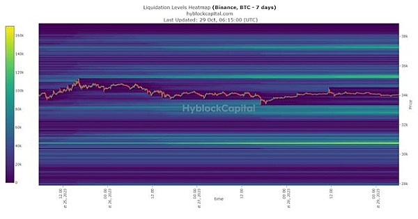 CFX真能创造千倍神话？我看未必那么简单