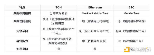 特朗普新政引爆加密市场：比特币破位上行，山寨币狂欢派对开启