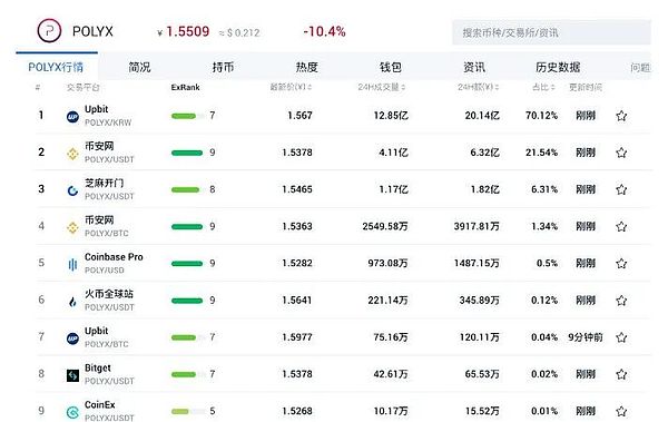 比特币艰难爬回2万美元：熊市阴影挥之不去