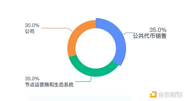 比特币上演绝地反击：35,000美元新高背后的三大推手
