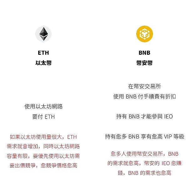 疯狂的加密市场：比特以太双雄争霸，我们正见证历史
