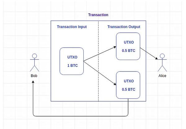 BitPAY：当跨链支付遇上AI，一场支付革命的到来