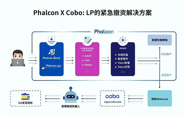 空投盛宴：深度解析zkPass和Scroll测试网交互攻略