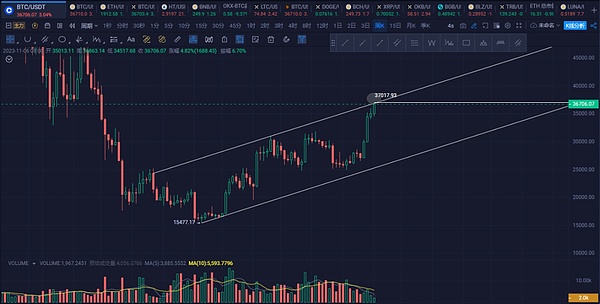 NFT数据分析新思路：告别数据泥潭，拥抱高效API