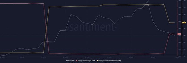 Coinbase紧急澄清：印度市场服务不会全面停摆，违规账户才是重点