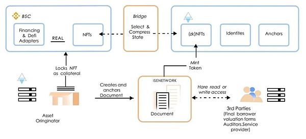 OpenSea的兴衰启示录：一个NFT巨头的转型困境