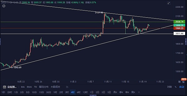 当NFT市场遇冷时：买家人数激增背后的真实信号