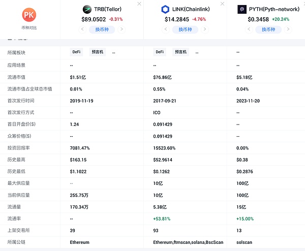 当SHIB代币每年被烧掉100万亿枚，距离1美分还有多远？