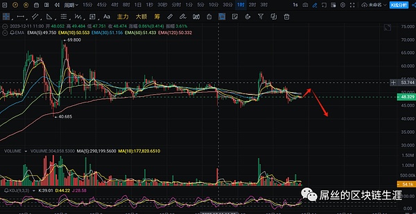 当游戏引擎遇上区块链：一场正在发生的技术革命