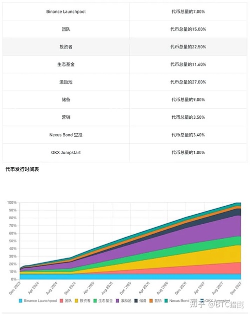 模因币狂欢季：狗狗币突围引爆市场，新晋选手Maxi Doge能否后来居上？