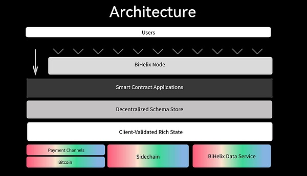 深度解读：WEC携手Web3.0社交平台开启数字社交新纪元