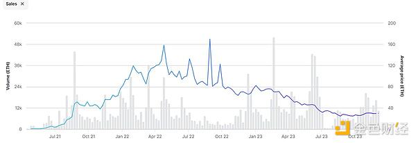 Web3新风口来了！这个融资1100万美元的项目你绝对不能错过