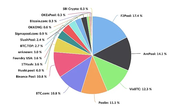 游戏界的革命：当区块链遇上电子游戏