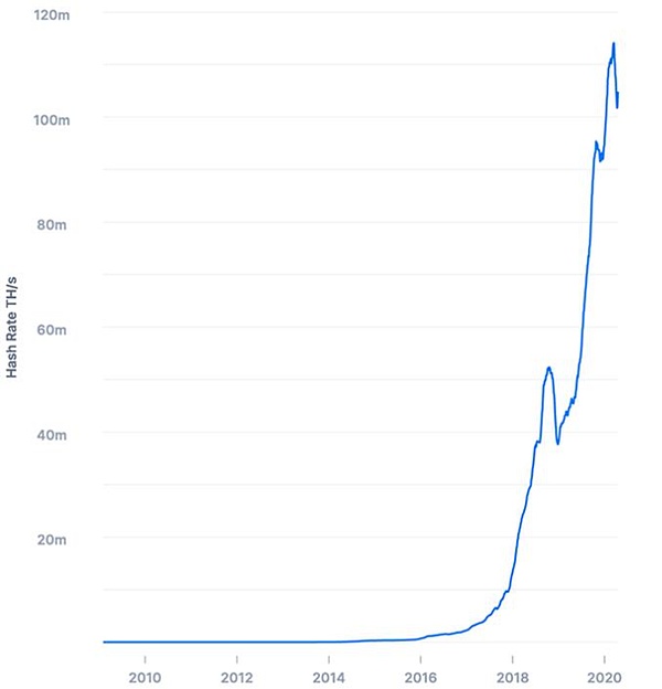 比特币回调：这轮牛市真的要谢幕了吗？