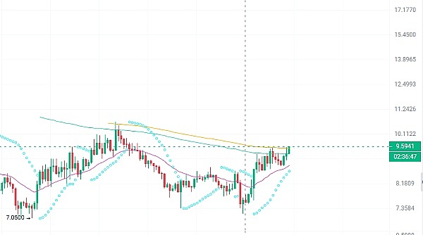 区块链日报：当FTX遇上SEC，重生之路在何方？