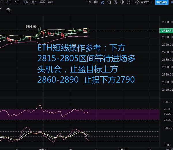 比特币昨日惊魂插针，今日多头还能继续狂欢吗？