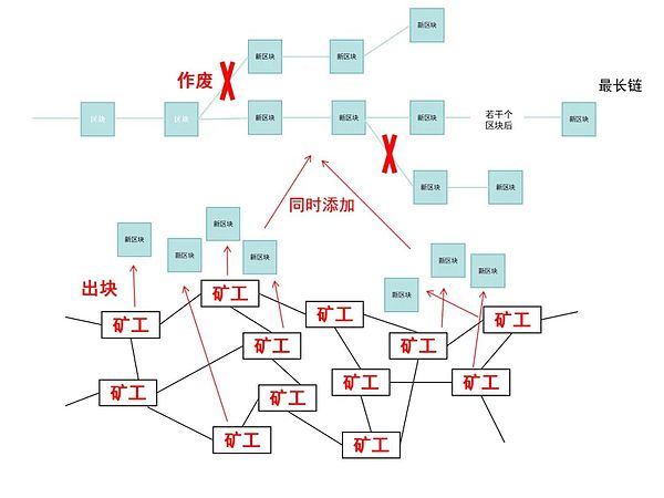 当比特币闪电遇上以太坊：一场区块链界的世纪联姻