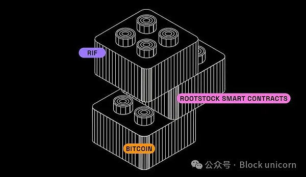 11月加密货币市场观察：解锁潮与行情震荡中的机会