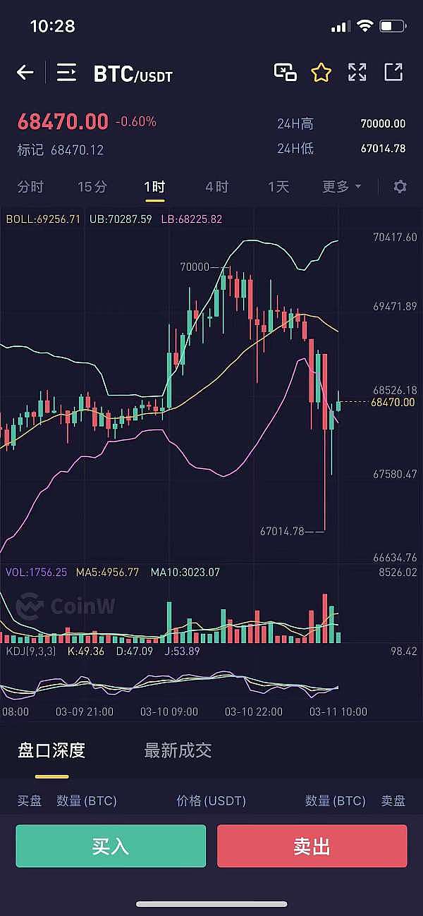 以太坊暴涨40点！金辉团队带你完美抄底