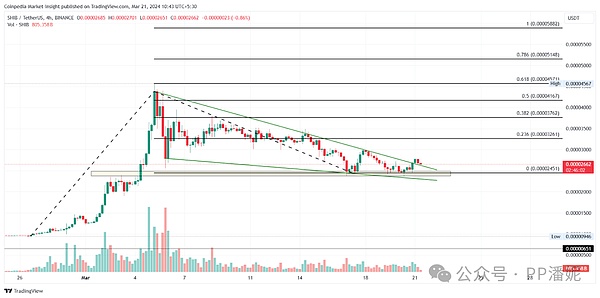 比特币多单斩获350点！这份喜悦想与您分享