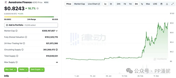 别光盯着ORDI和SATS！这款ARBC链游可能藏着下一个财富密码