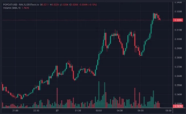 当81%的比特币持有者都在赚钱，我们该不该相信牛市来了？