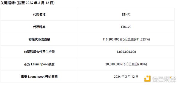 以太坊坎昆升级最新动态：开发者们的深夜茶话会