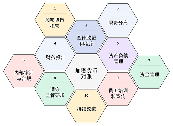 数据存储新革命：2023年最值得关注的5大存储类代币