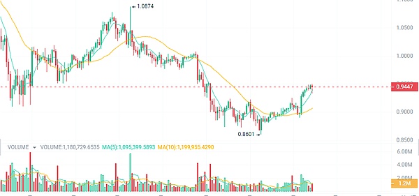 加密市场深度观察：Layer2狂飙与Meme狂欢背后的机遇与挑战
