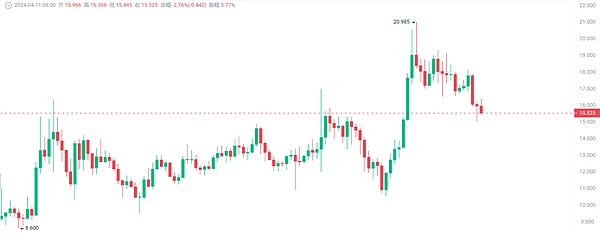 10.30行情速递：BTC/ETH能否延续涨势？