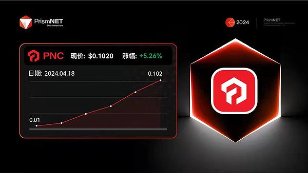 比特币站在3.5万美元十字路口：繁荣还是泡沫？