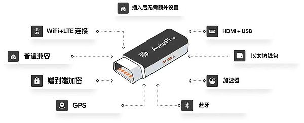 babylong携手韩国Korbit交易所开启新征程