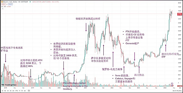 比特币市场正在上演一场有趣的心理博弈