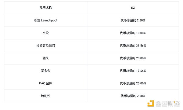 Web3.0市场观察：Solana生态强势回暖，DeFi与NFT市场新动向