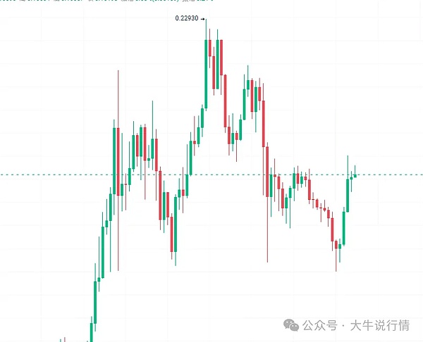与Cosminmart创始人对话：为什么我赌上了全部身家在比特币RGB协议上