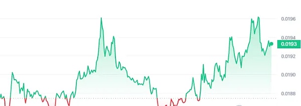 华尔街巨头的隐秘棋局：贝莱德为何突然盯上稳定币？