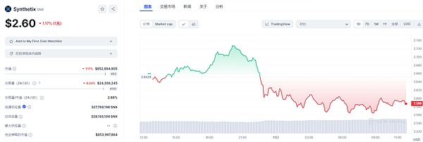 币市风云突变，这些机会你抓住了吗？