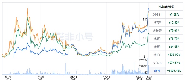 加密货币营销正在自掘坟墓：我们为何对广告轰炸越来越反感