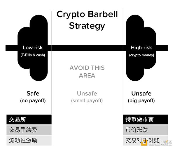 市场震荡中的投资智慧：别被短期浮盈迷惑双眼