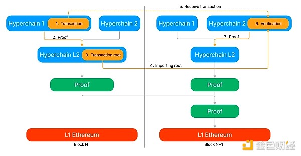 Vitalik Buterin：公共物品资助的未来图景