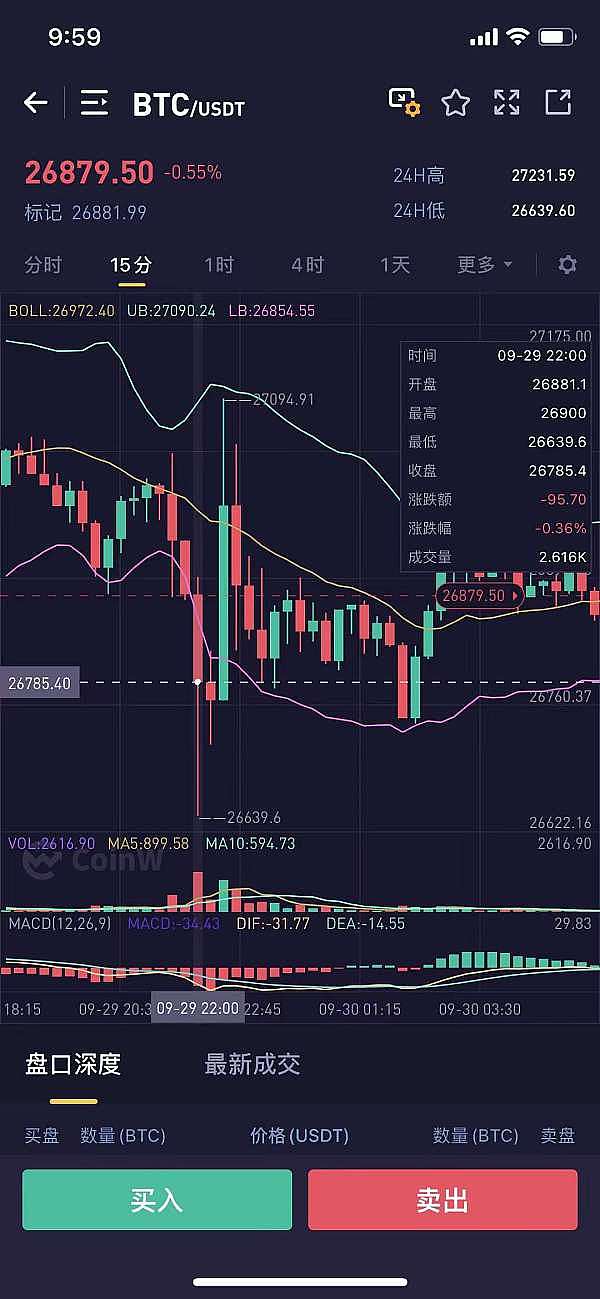 比特币突然暴涨15%的背后：看懂这6个关键因素