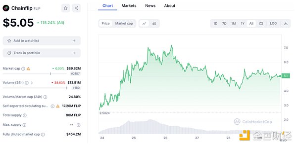 Coinbase终于要牵手闪电网络了！创始人亲口证实这一重大决定