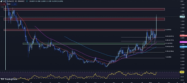 市场狂欢！BTC多单再斩300点 这个周末不平静