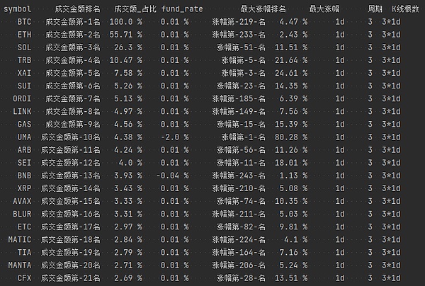 马来西亚将打造亚洲首个比特币城市，5亿美元债券计划震撼发布