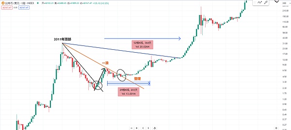 解密Frax Finance：稳定币世界的变形金刚如何重塑金融格局